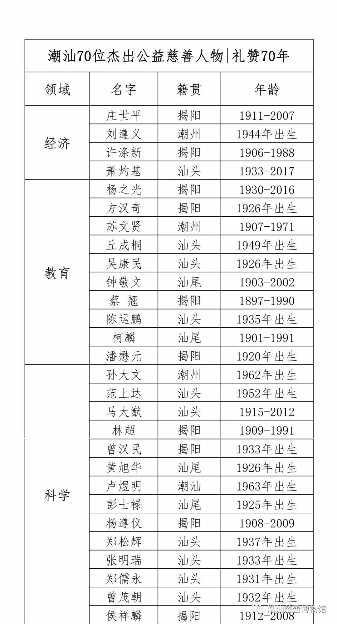 名单.webp.jpg